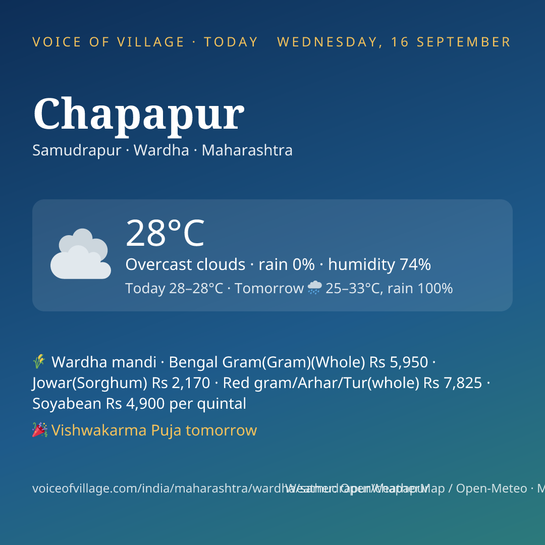 Chapapur today