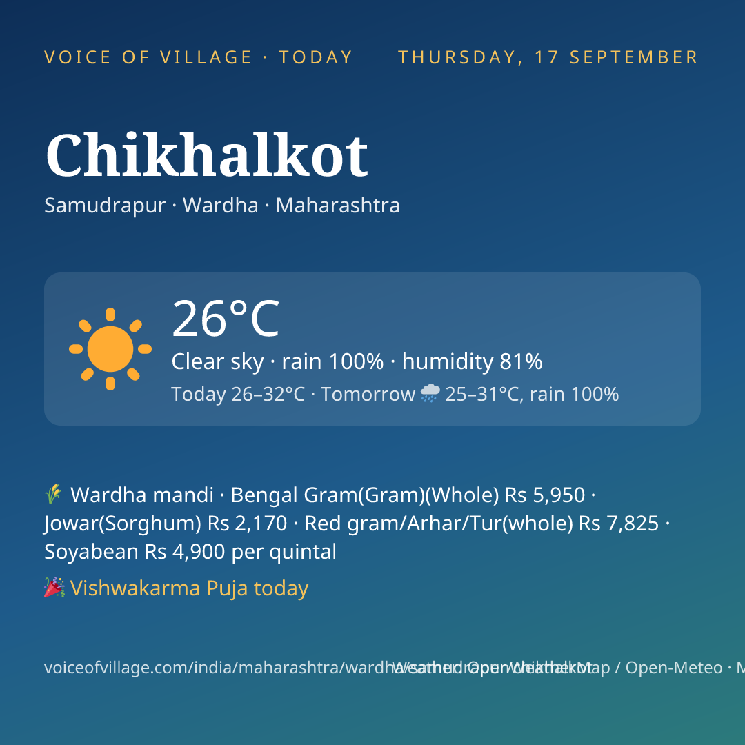 Chikhalkot today