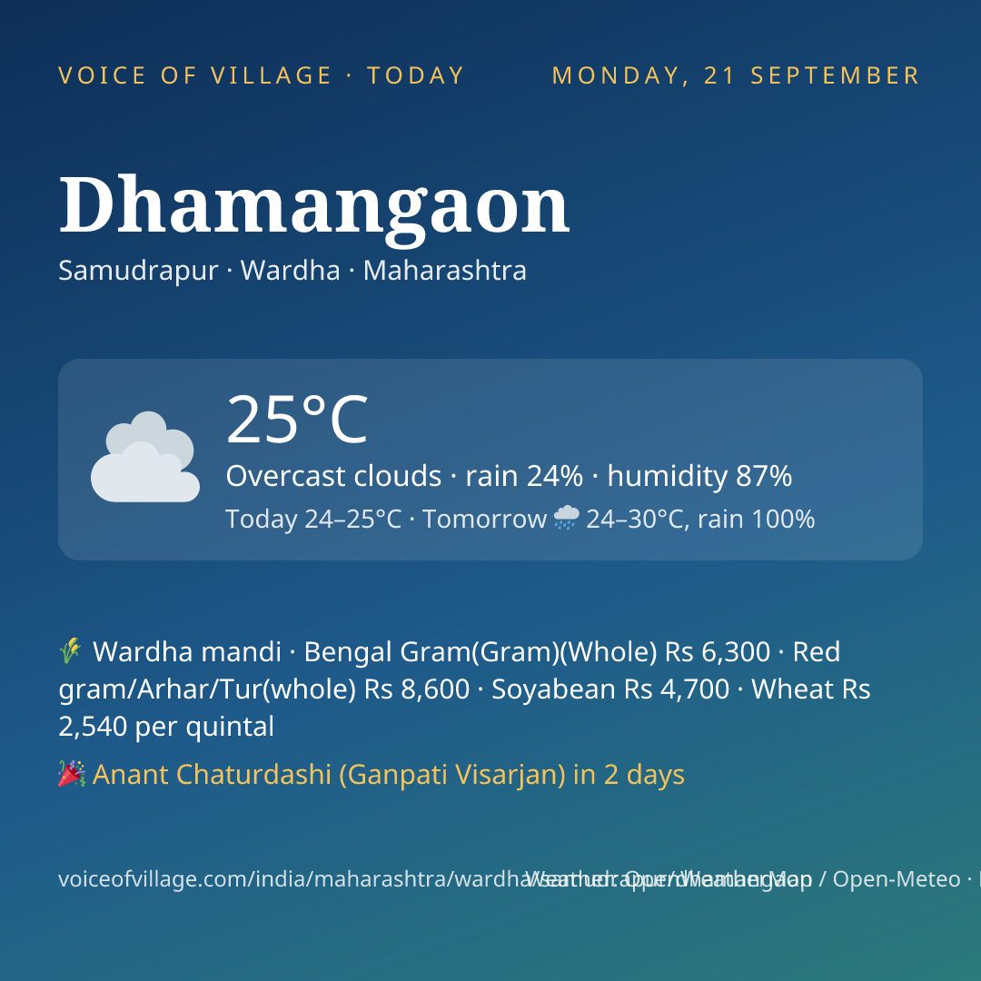 Dhamangaon today