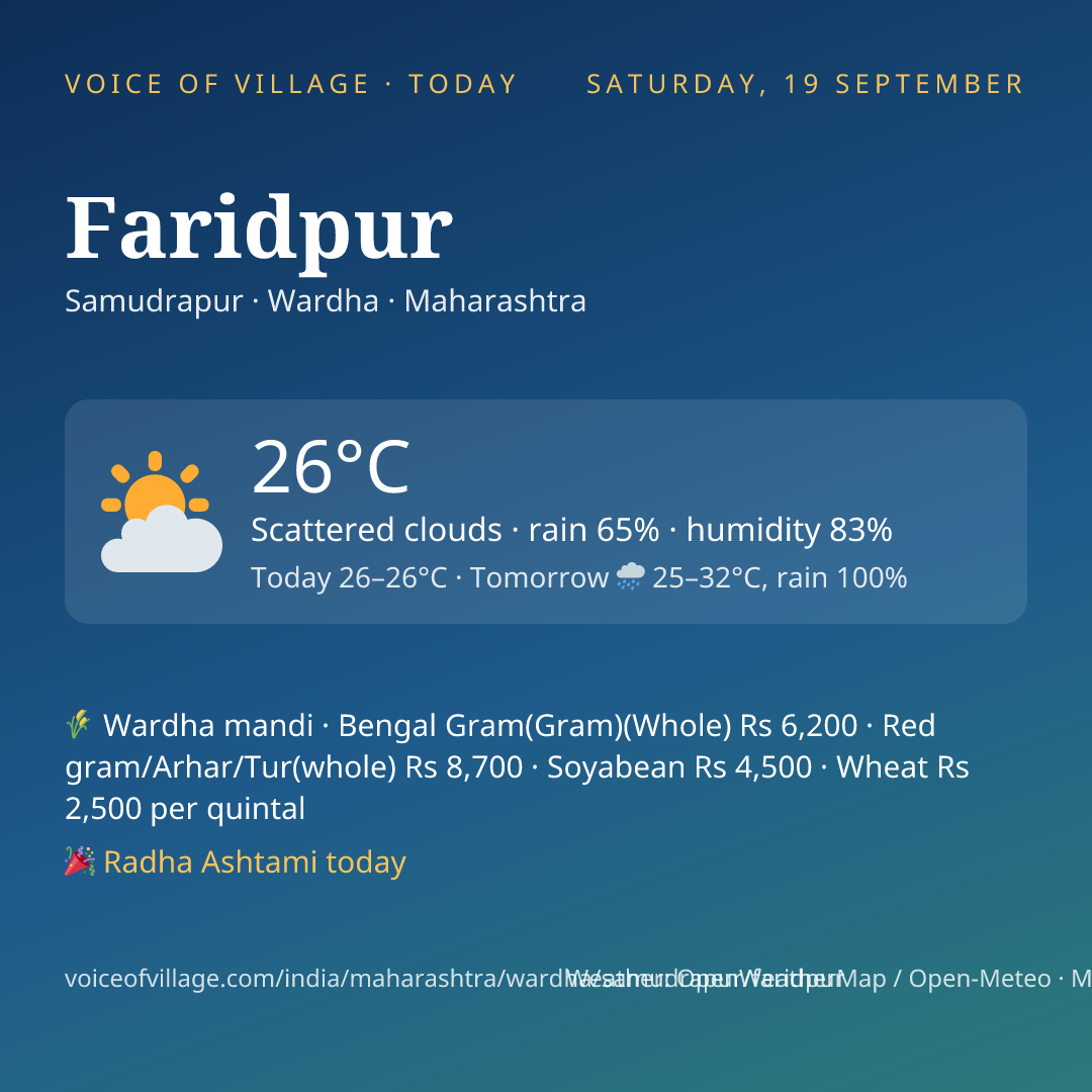 Faridpur today