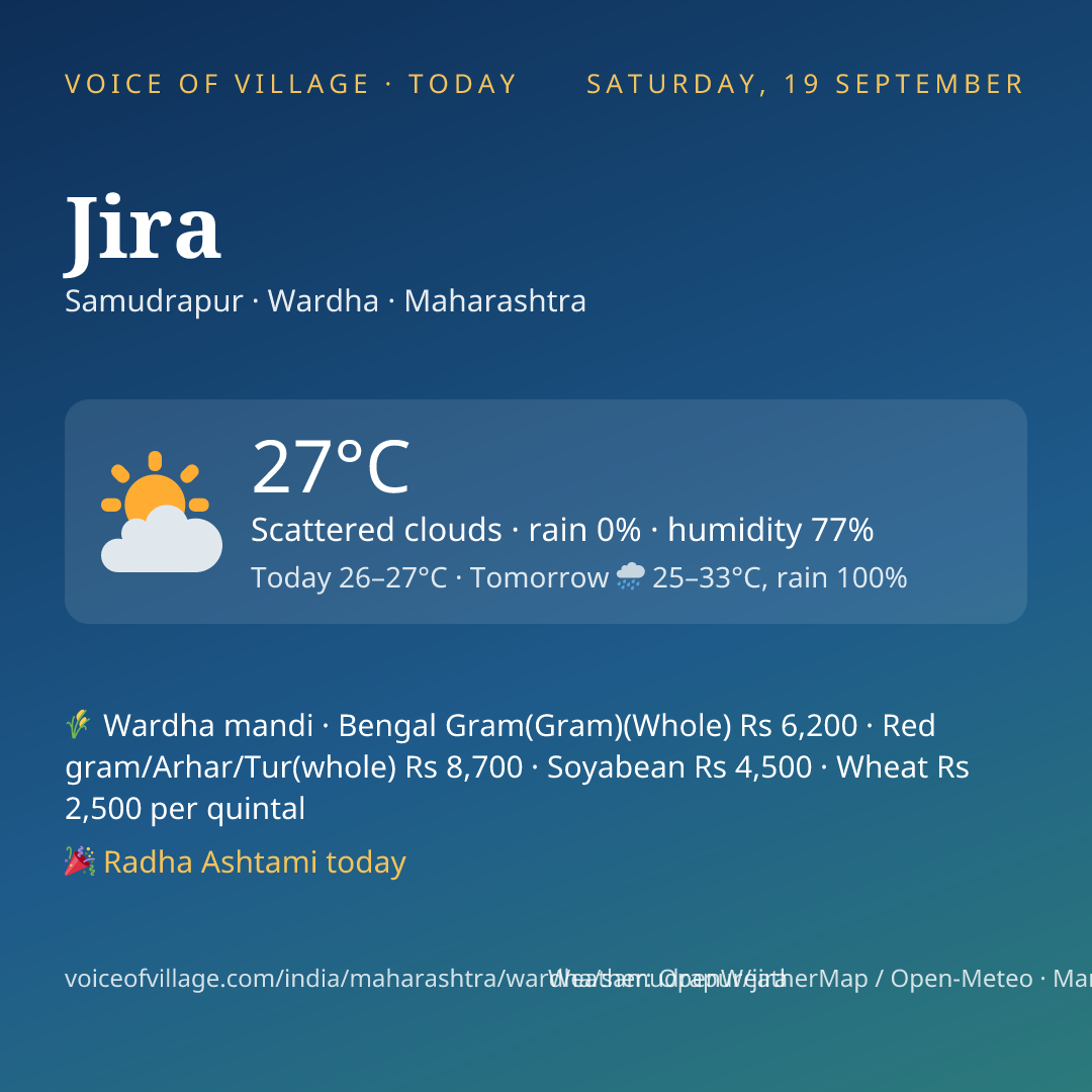 Jira today