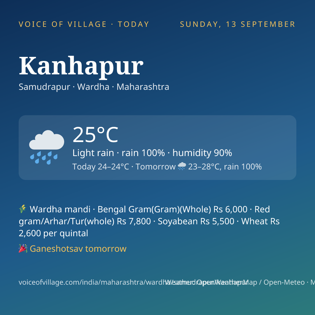 Kanhapur today