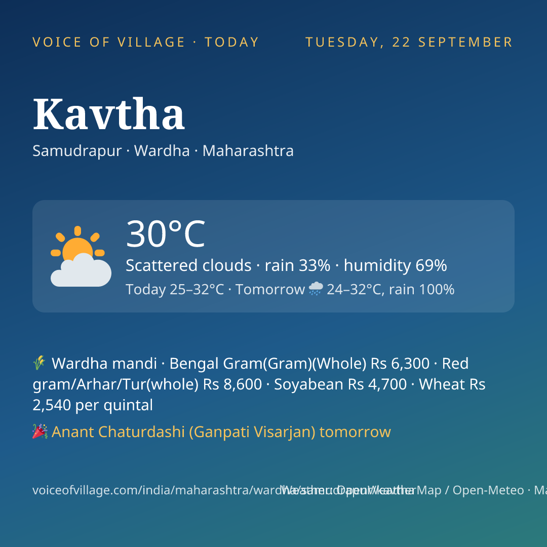 Kavtha today