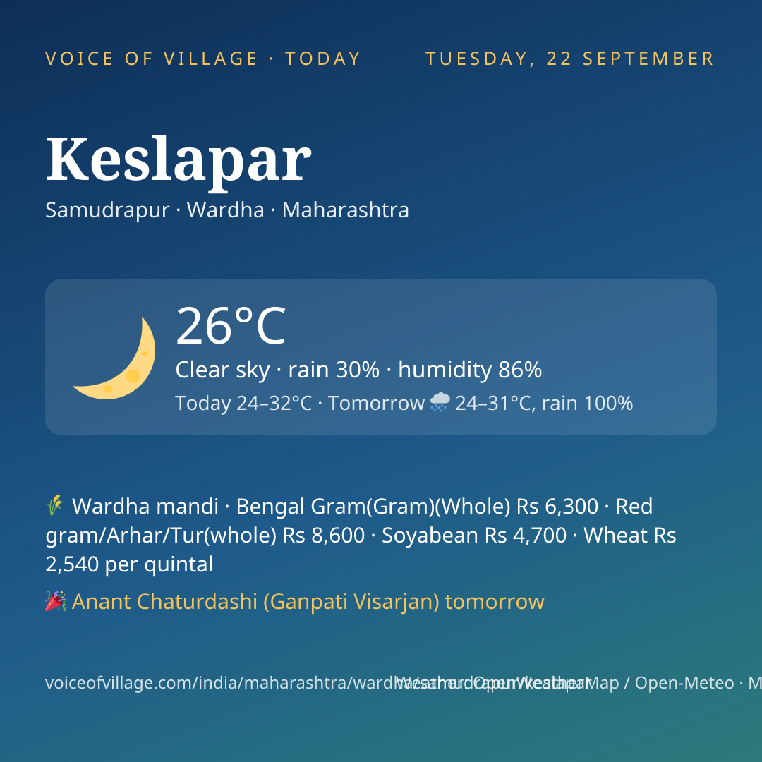 Keslapar today