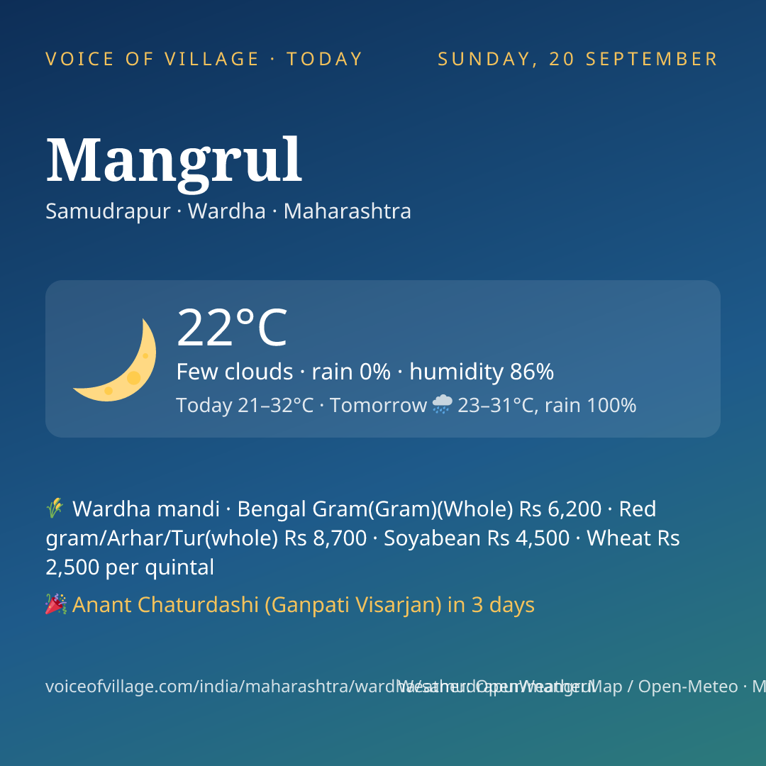 Mangrul today