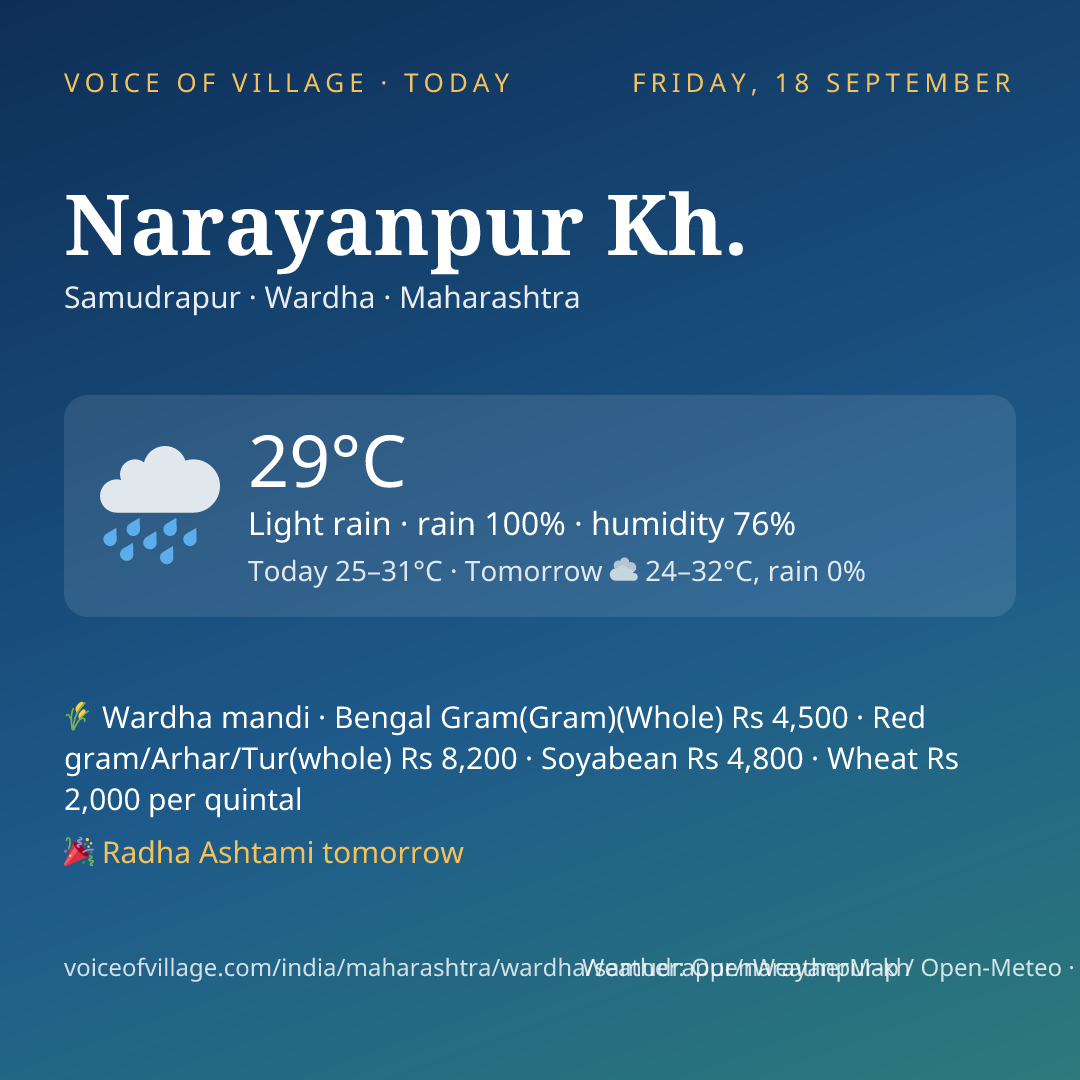 Narayanpur Kh. today