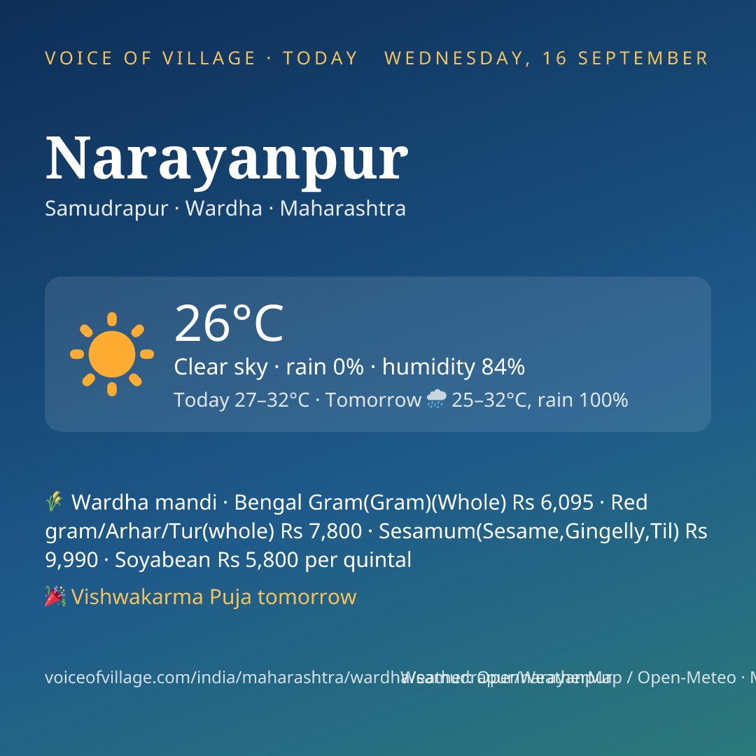 Narayanpur today