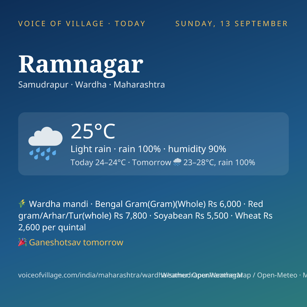 Ramnagar today