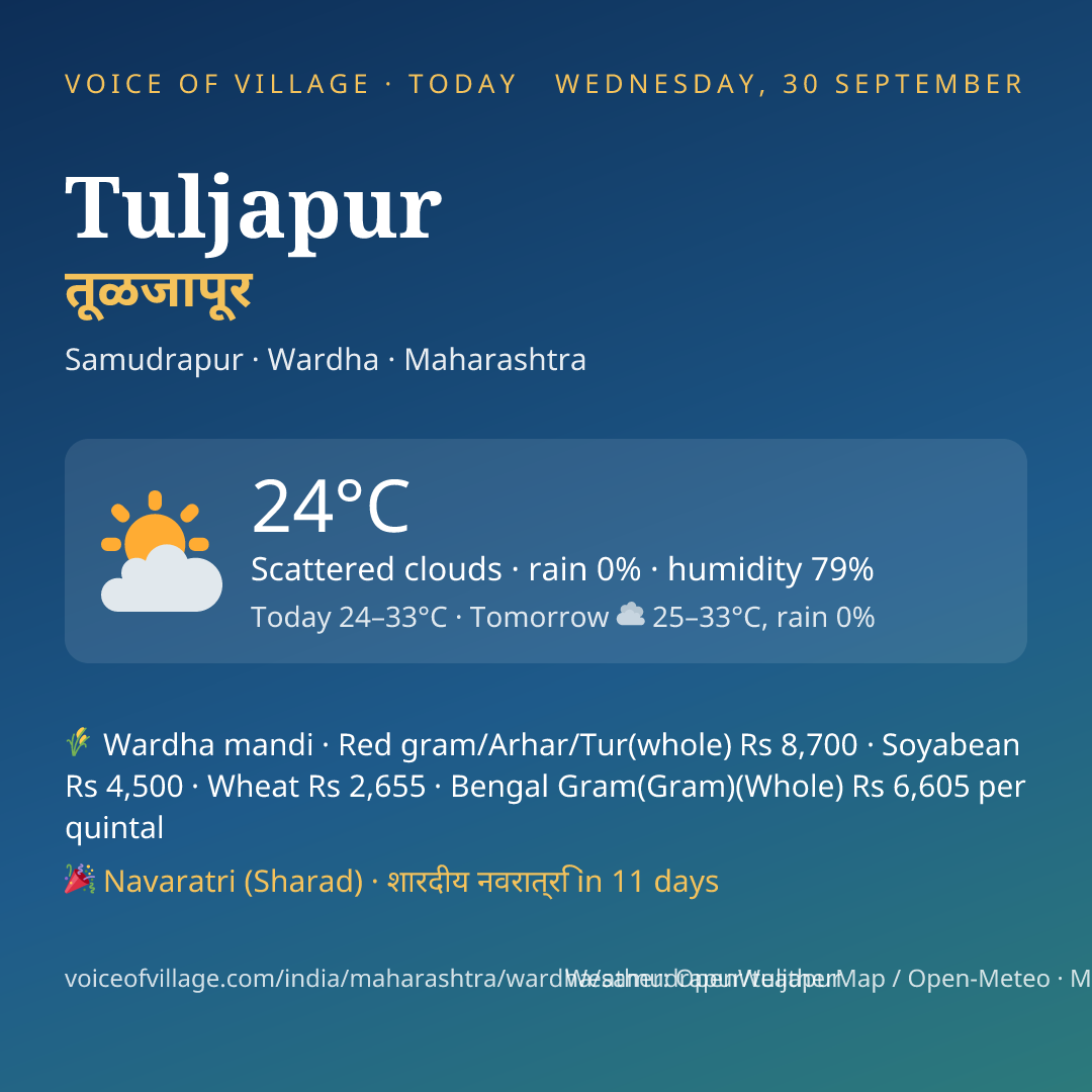 Tuljapur today