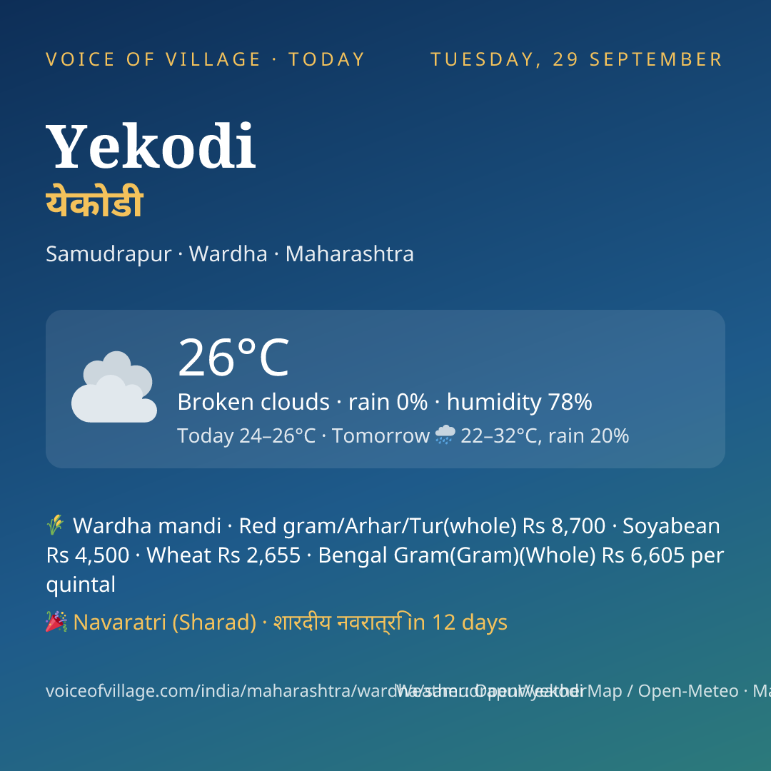 Yekodi today