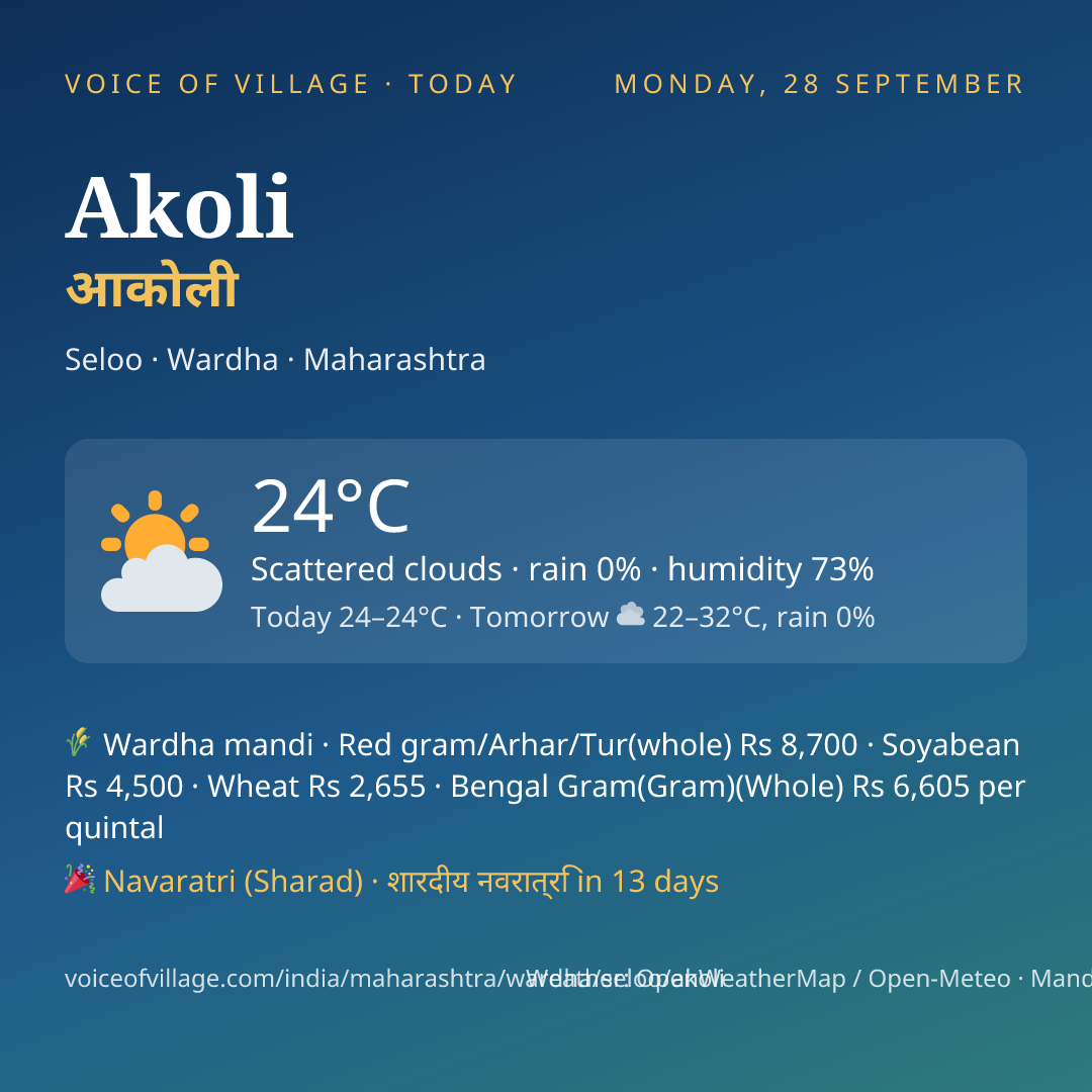 Akoli today