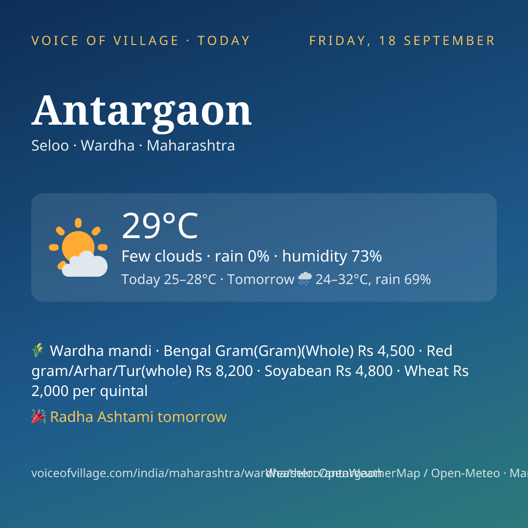 Antargaon today