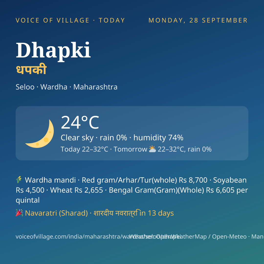 Dhapki today