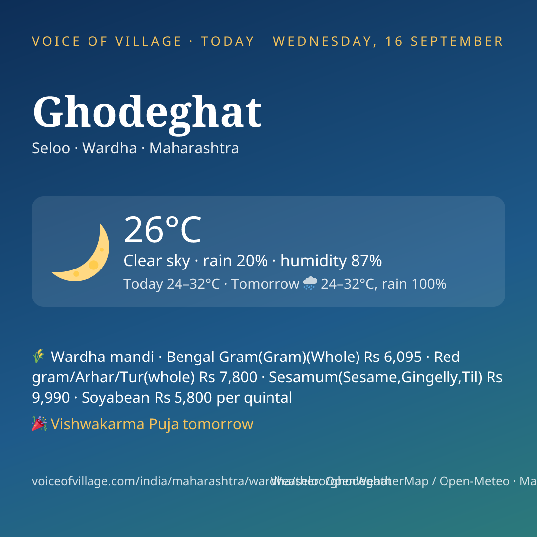 Ghodeghat today