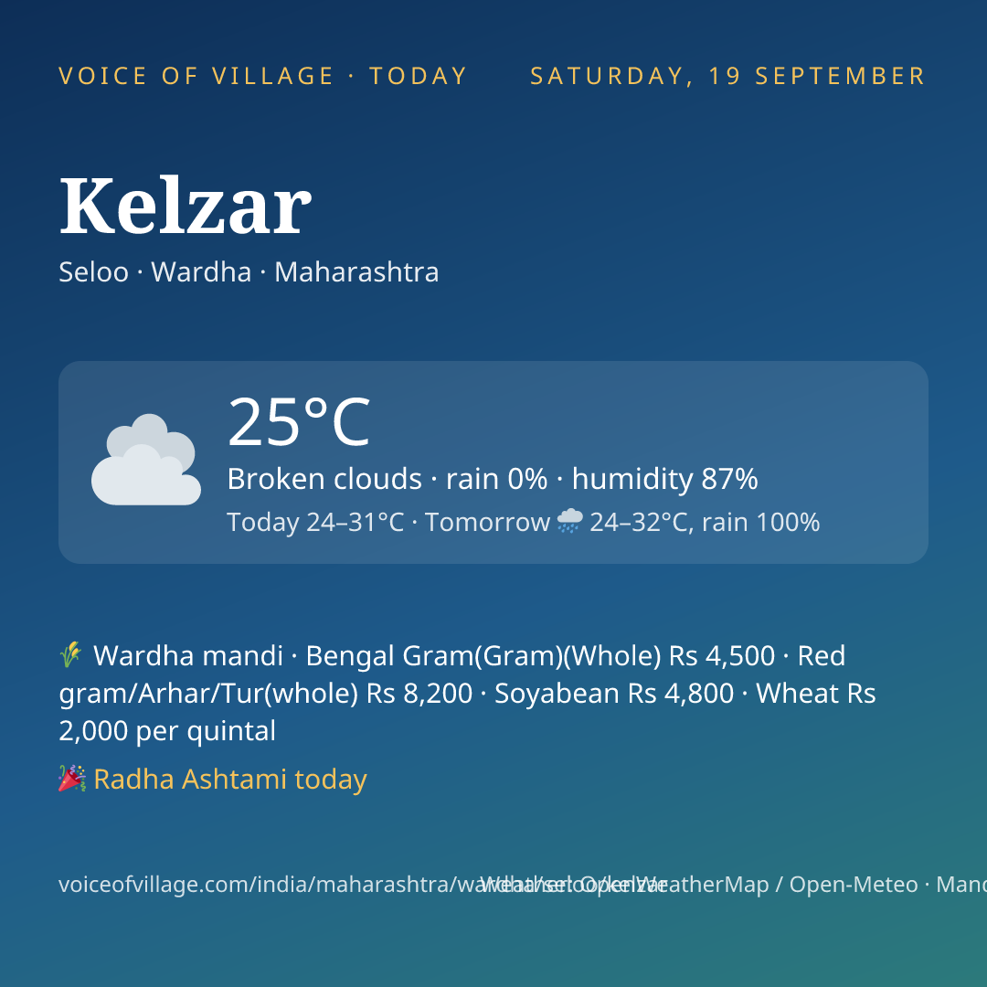 Kelzar today