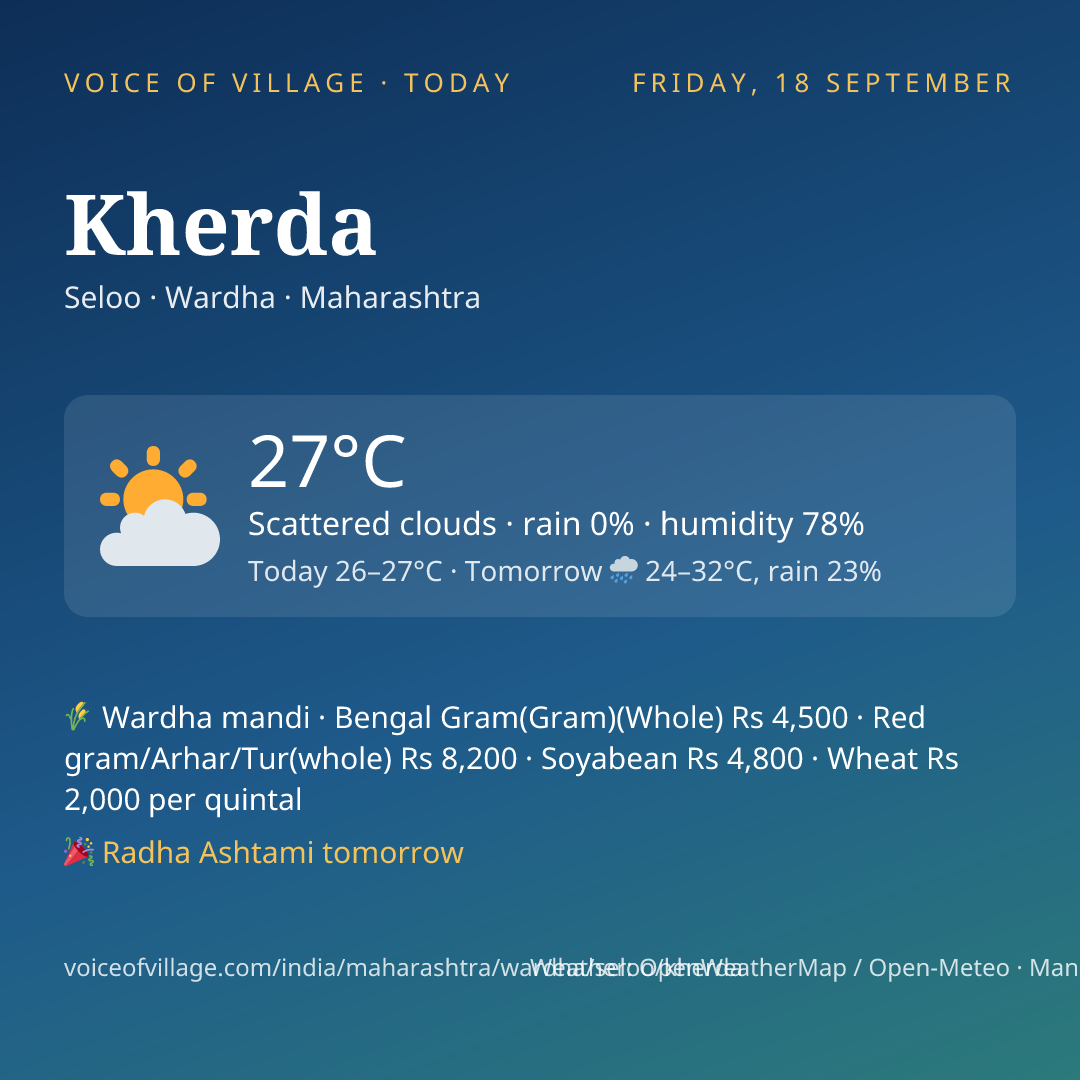 Kherda today