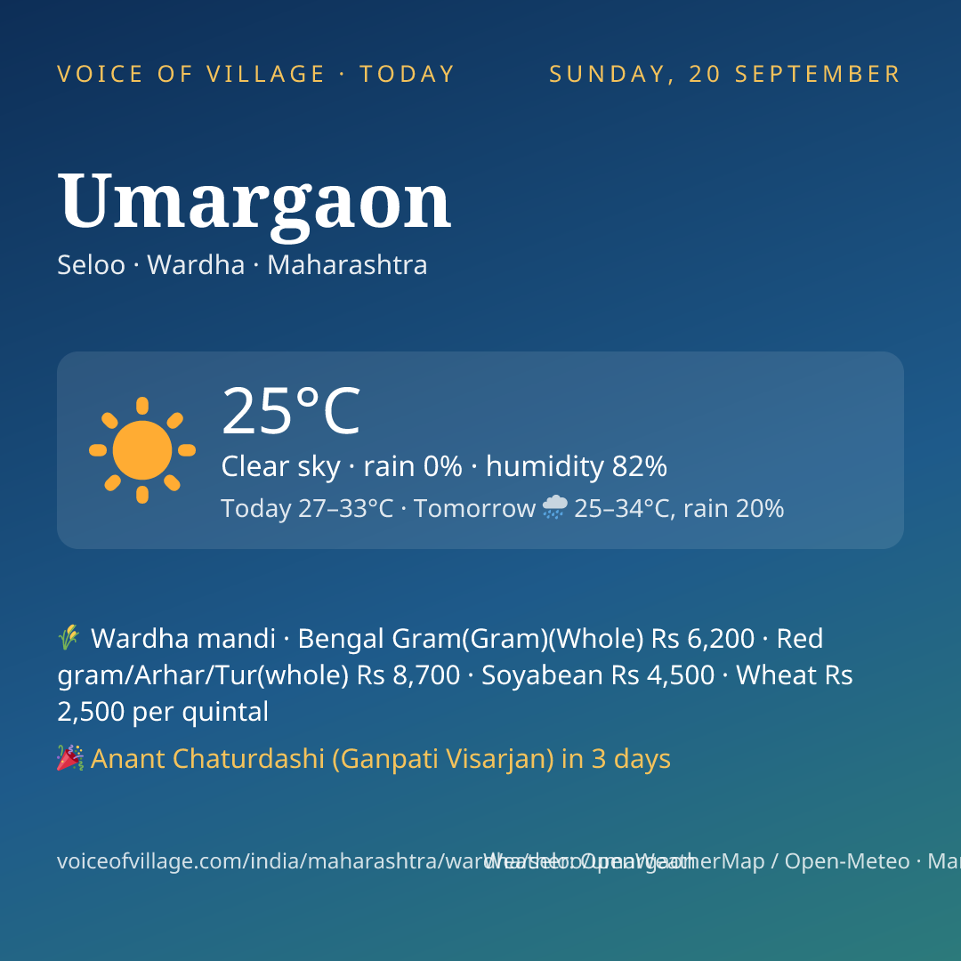 Umargaon today