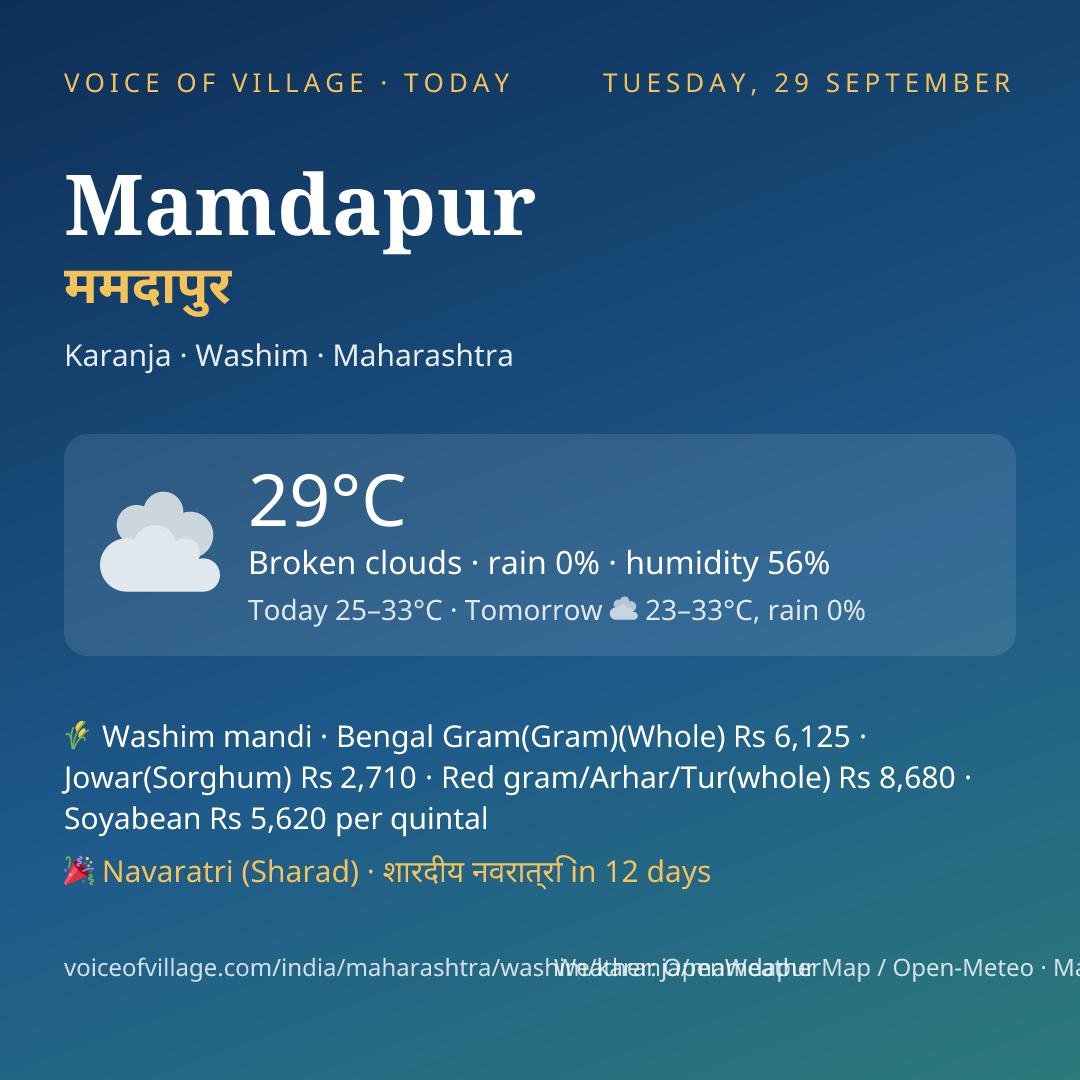 Mamdapur today