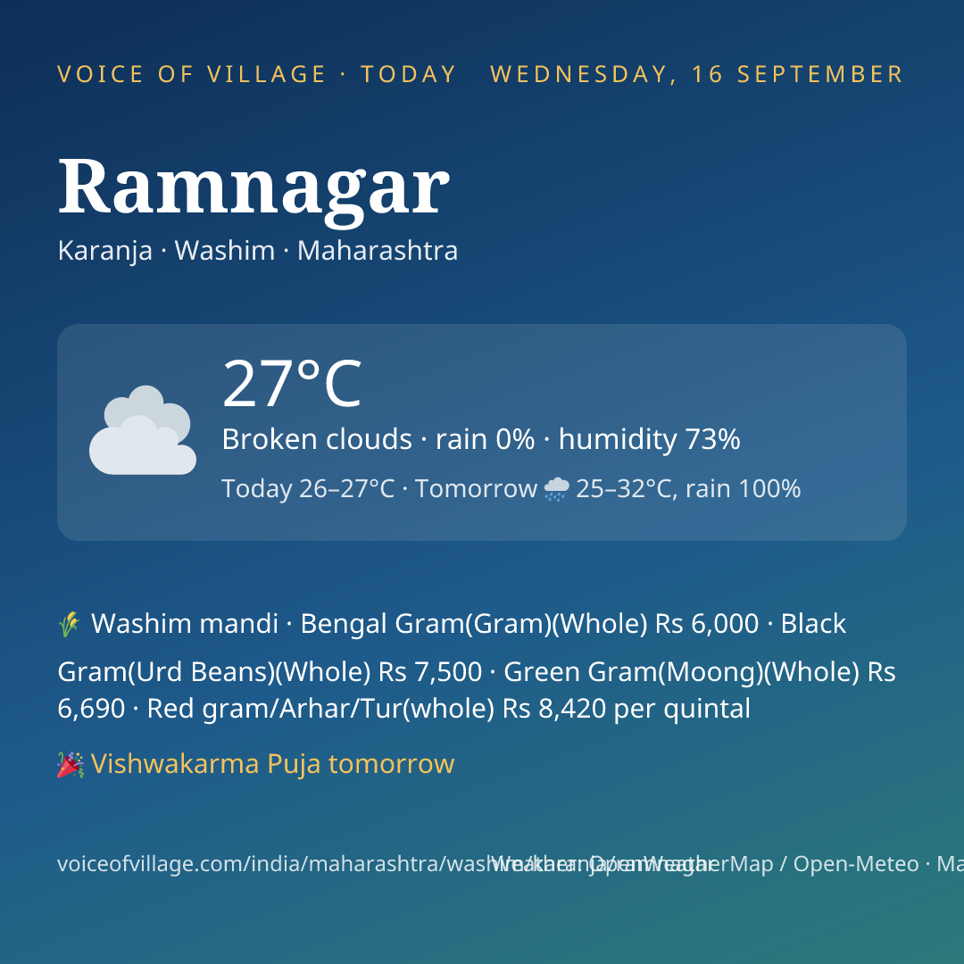Ramnagar today