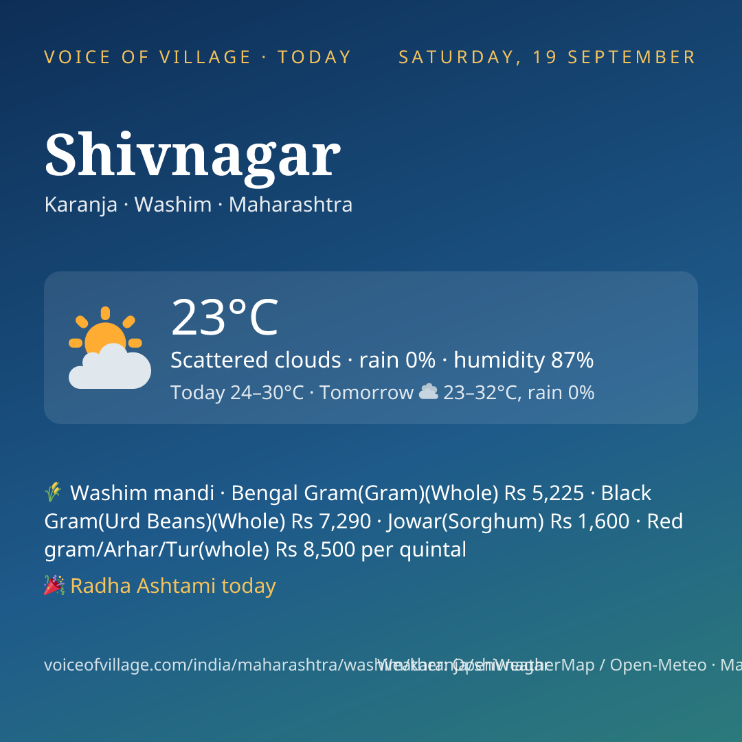 Shivnagar today