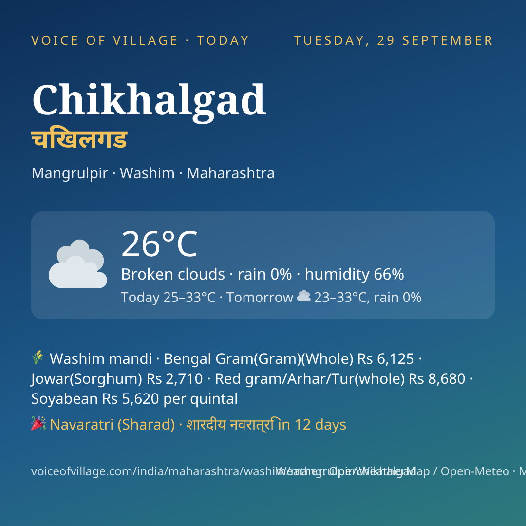 Chikhalgad today
