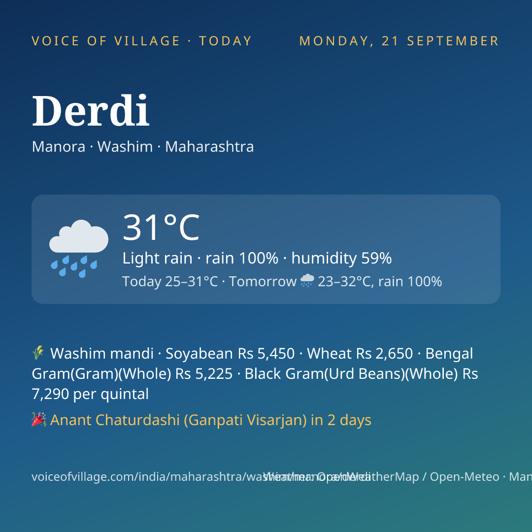 Derdi today