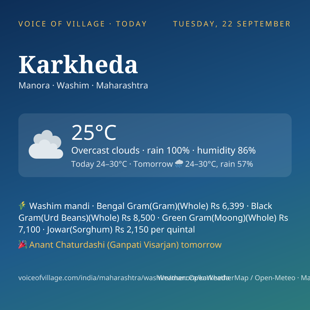 Karkheda today