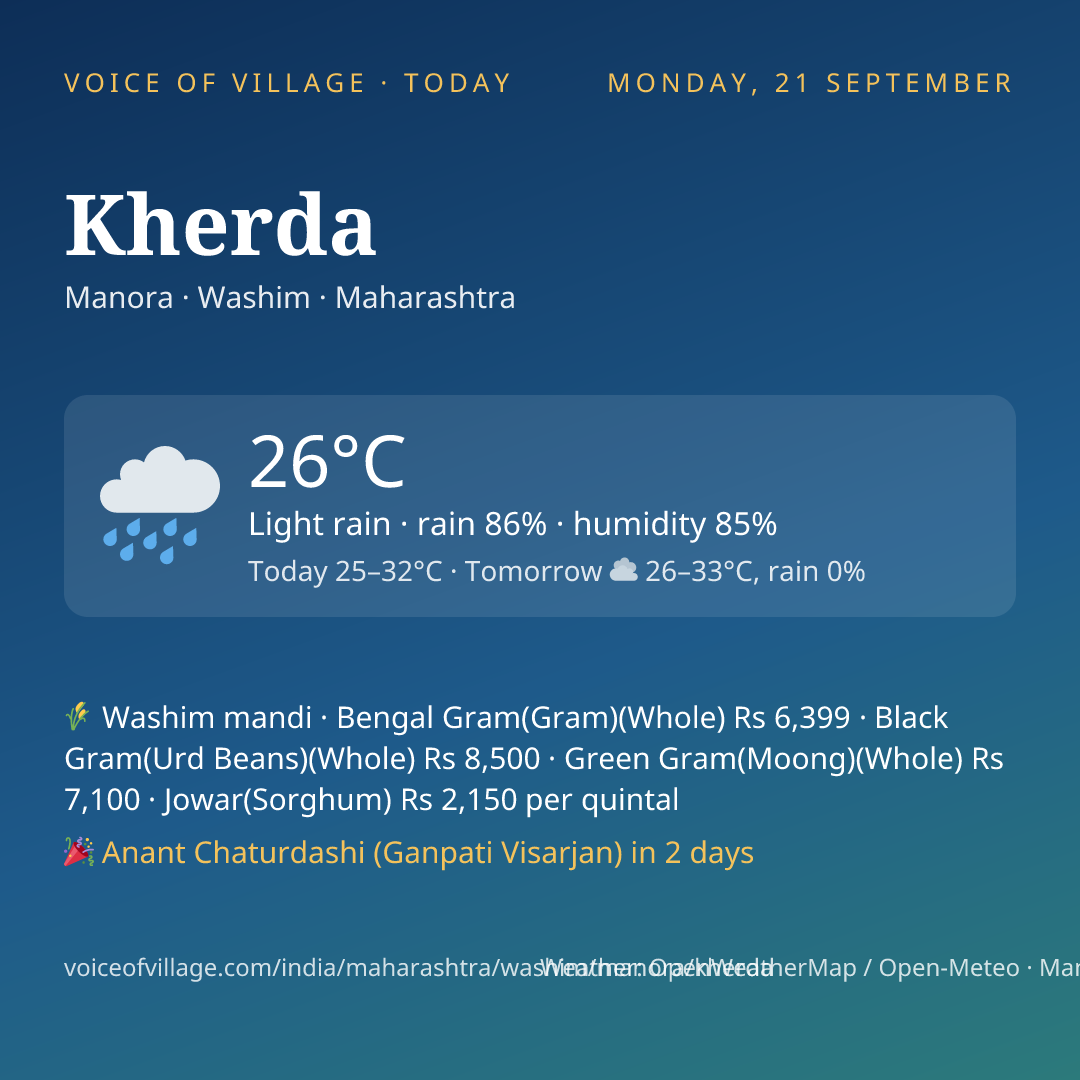 Kherda today