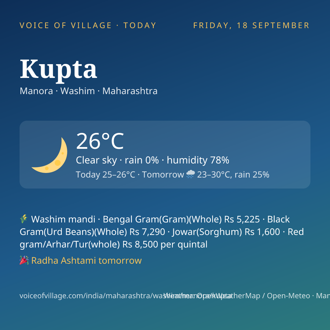 Kupta today