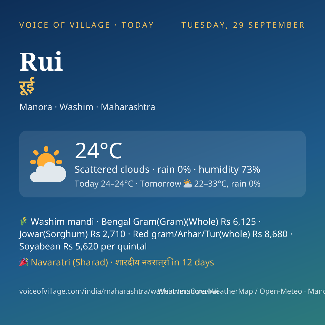 Rui today