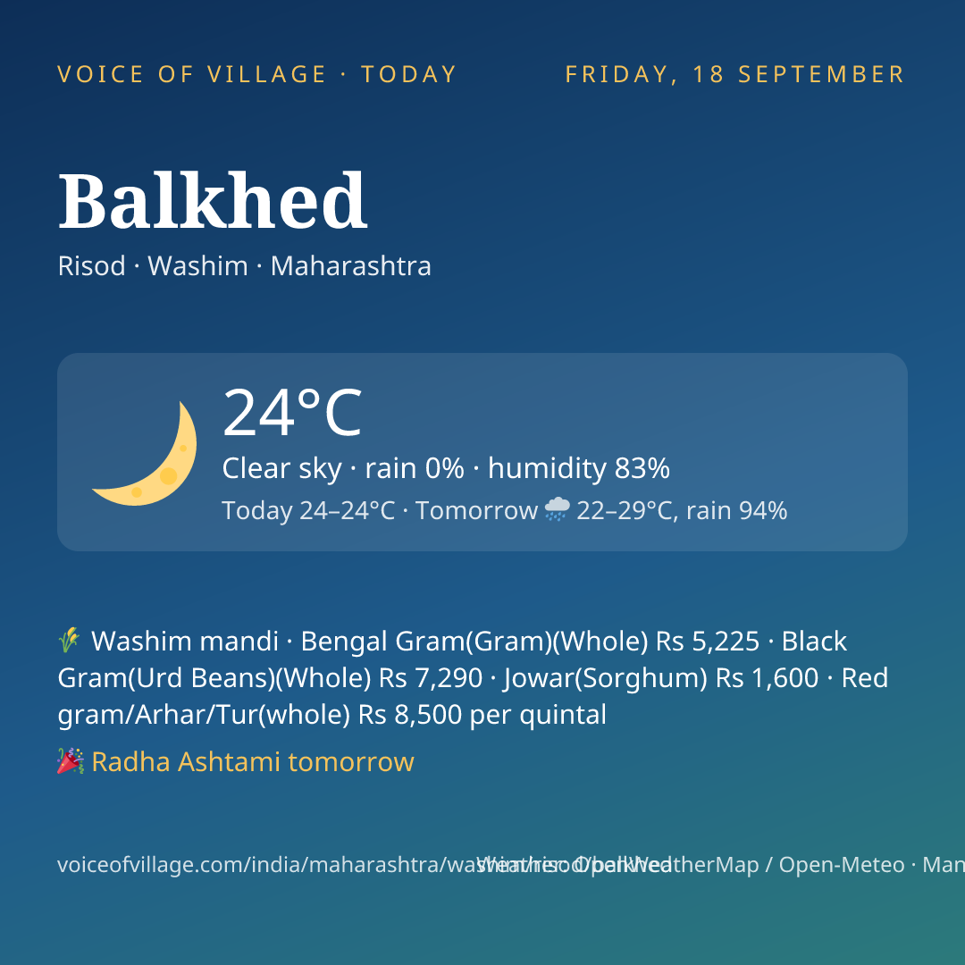 Balkhed today