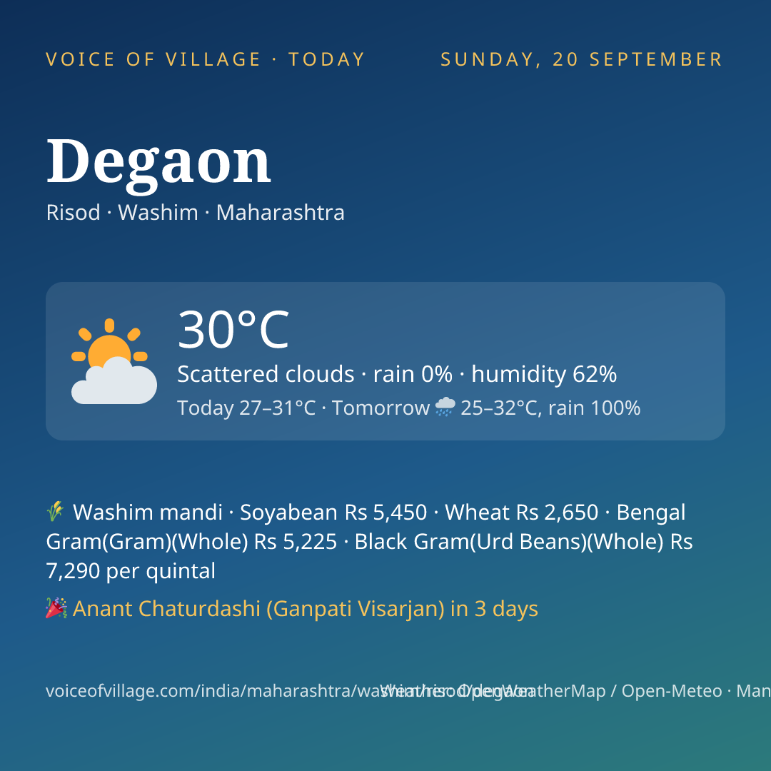 Degaon today