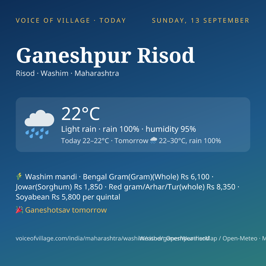 Ganeshpur Risod today