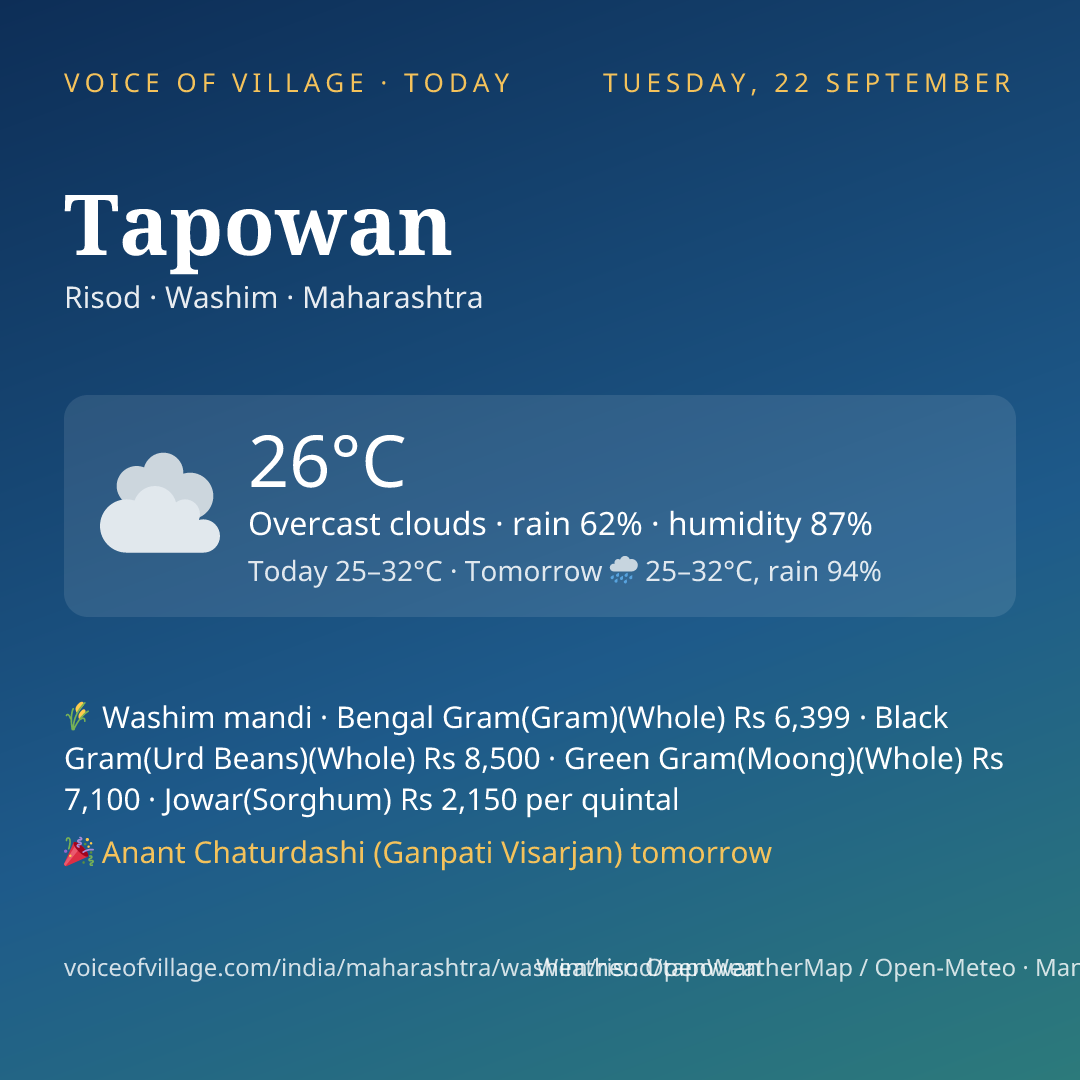 Tapowan today
