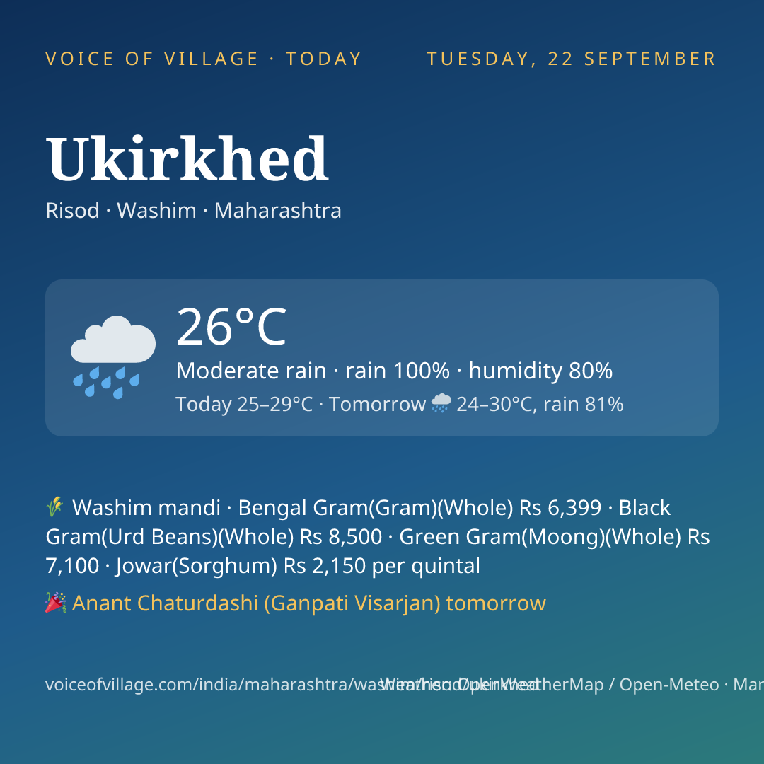 Ukirkhed today