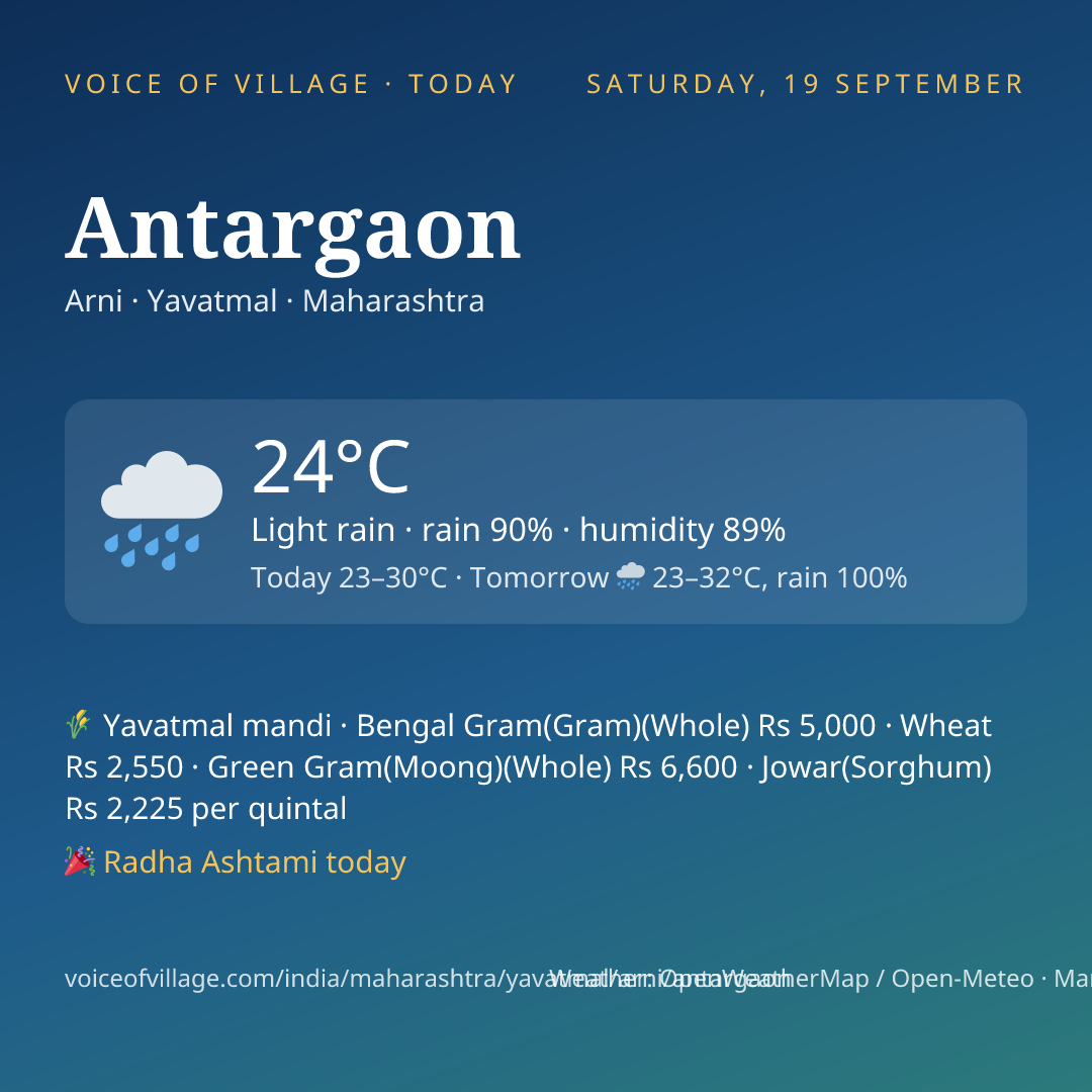 Antargaon today