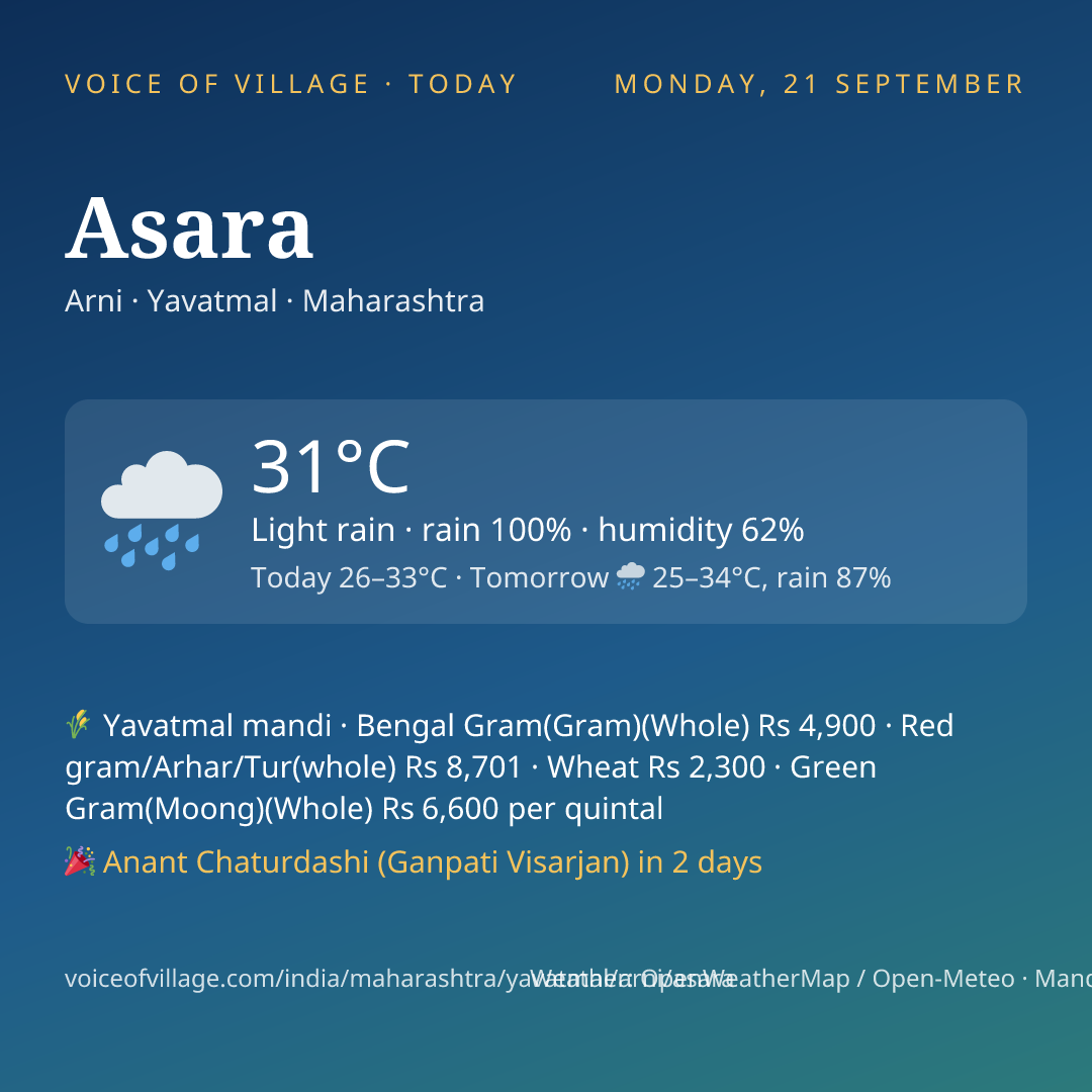 Asara today