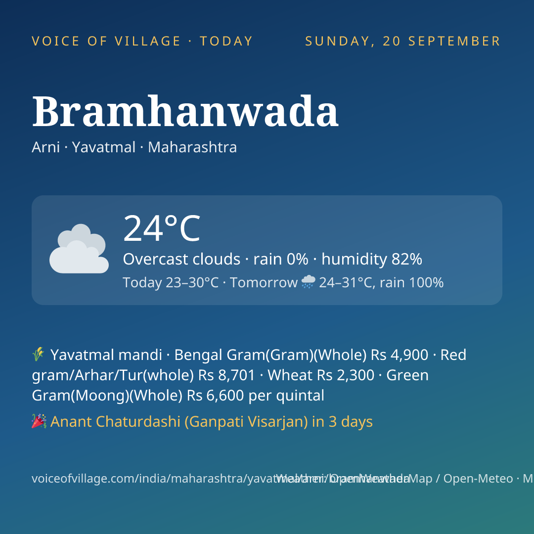 Bramhanwada today