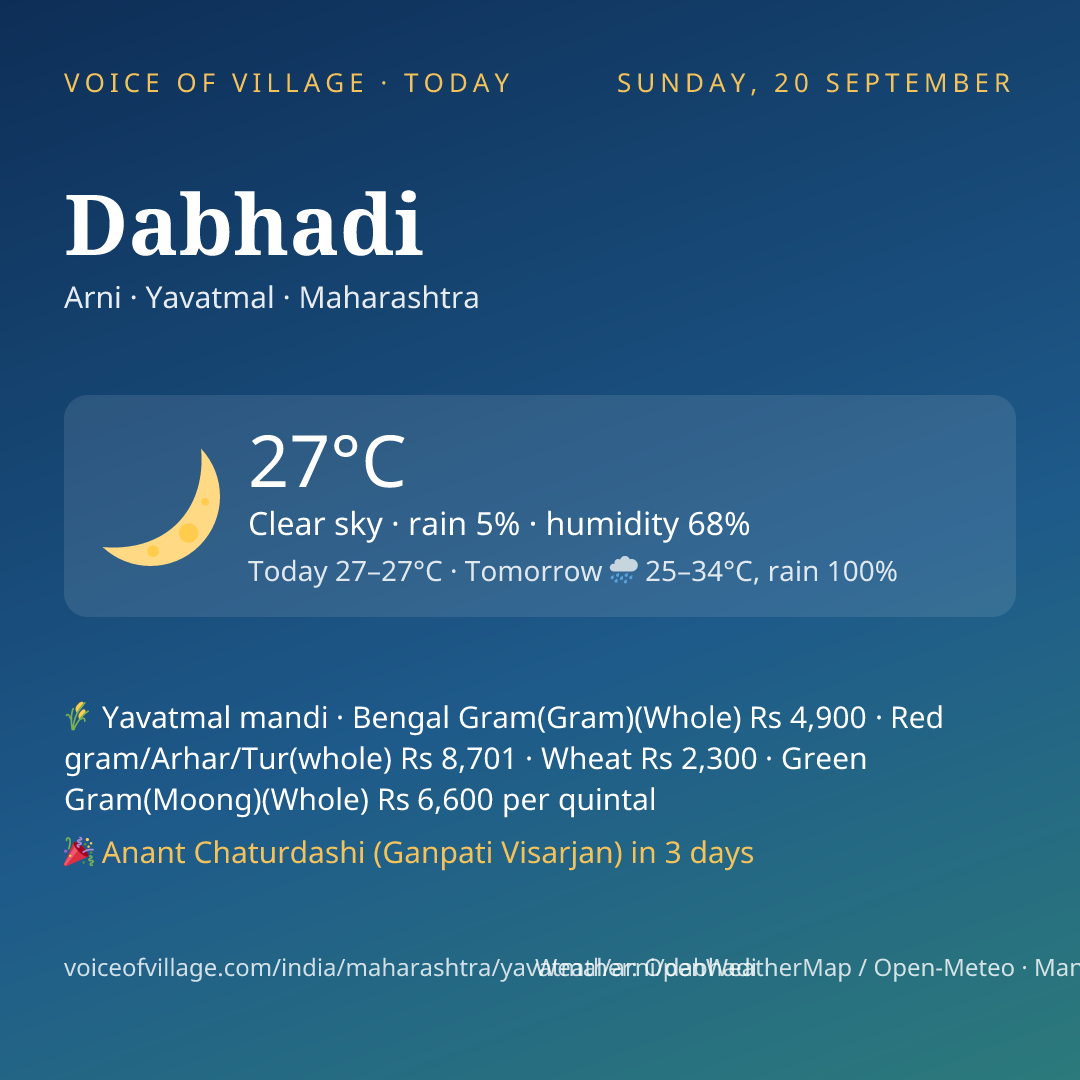 Dabhadi today