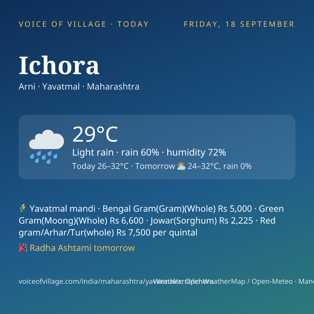 Ichora today