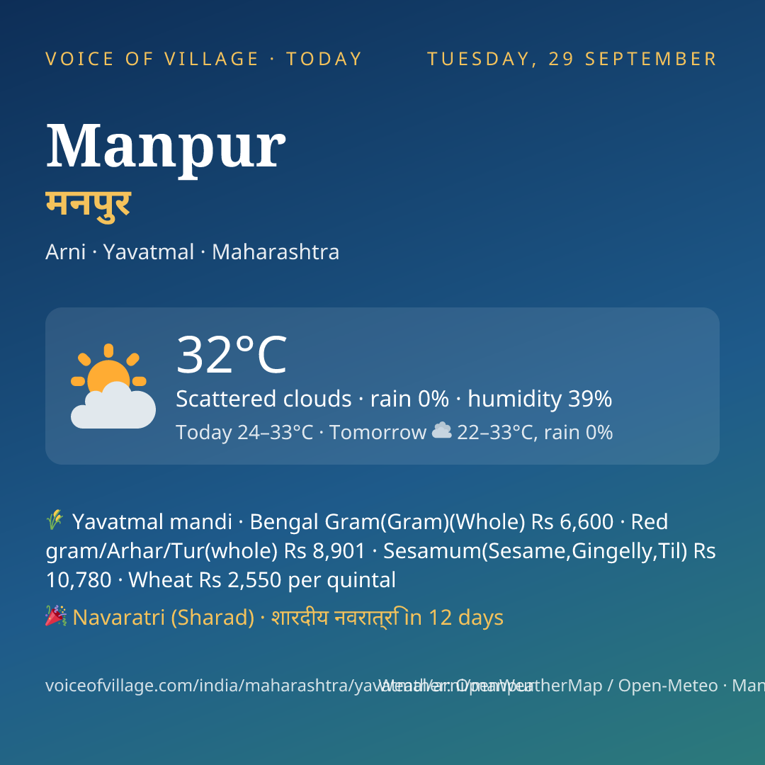 Manpur today