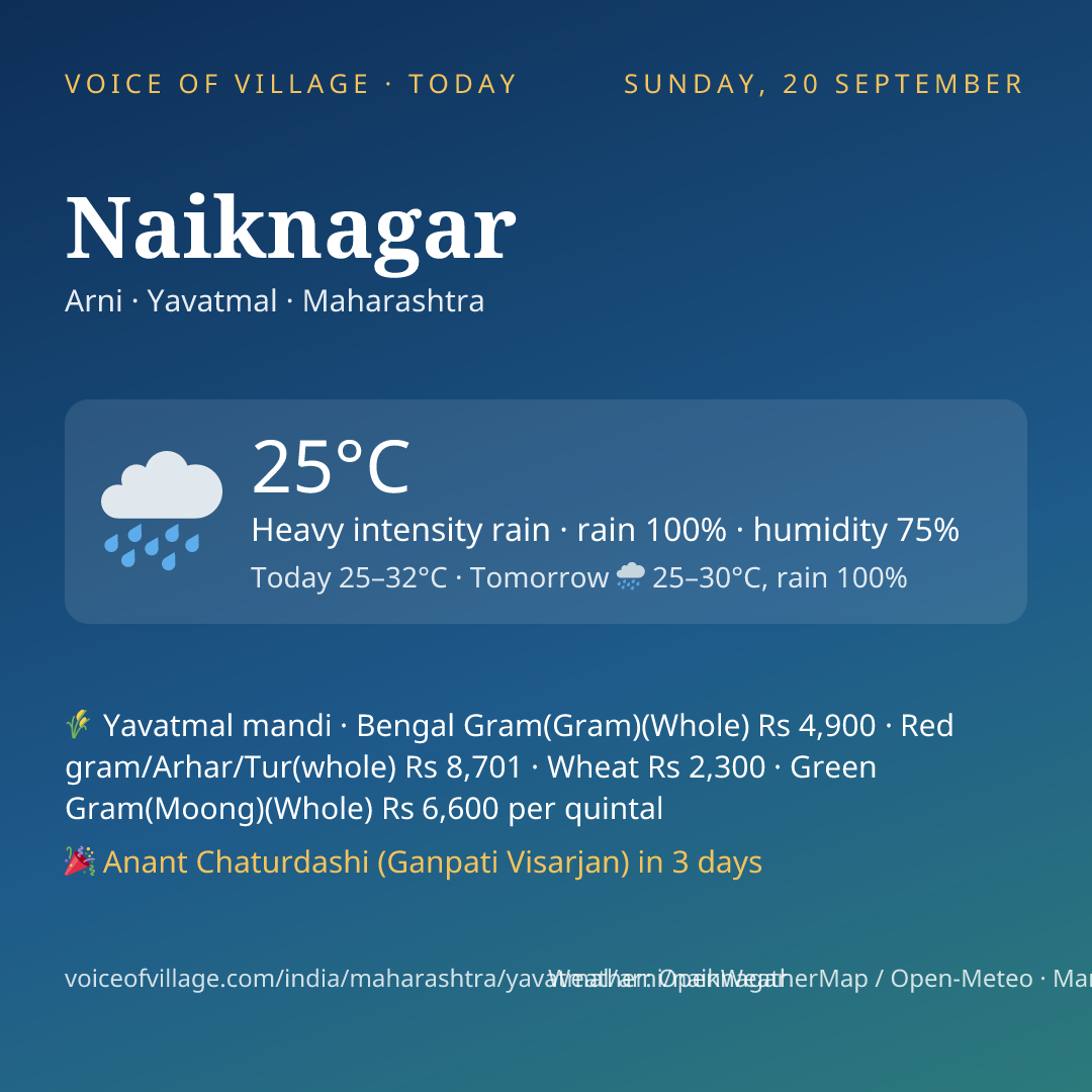 Naiknagar today