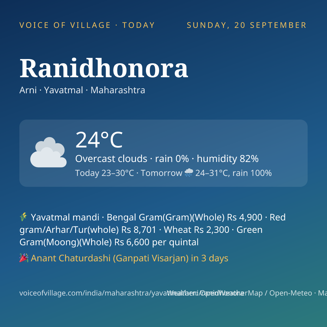 Ranidhonora today
