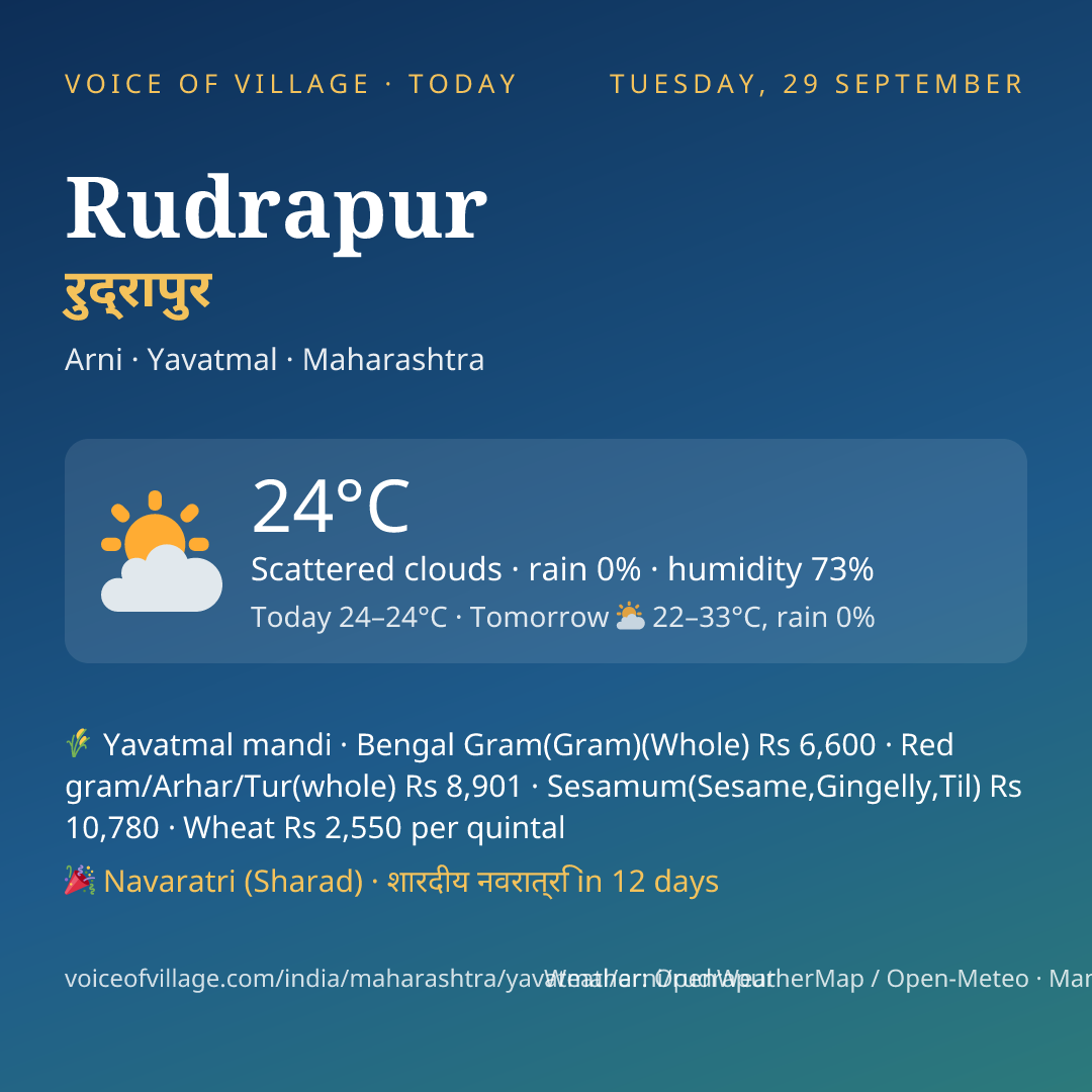 Rudrapur today