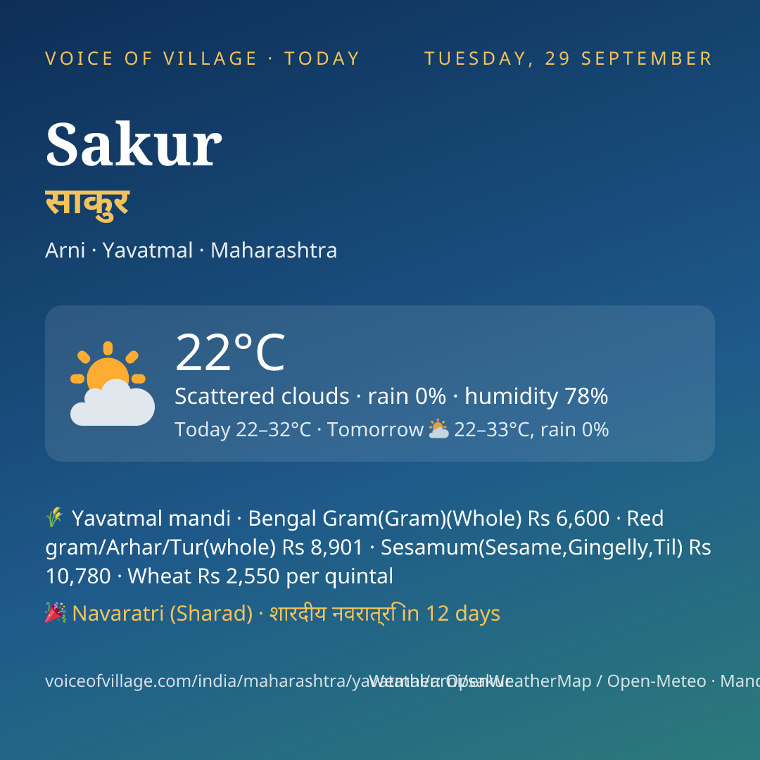 Sakur today