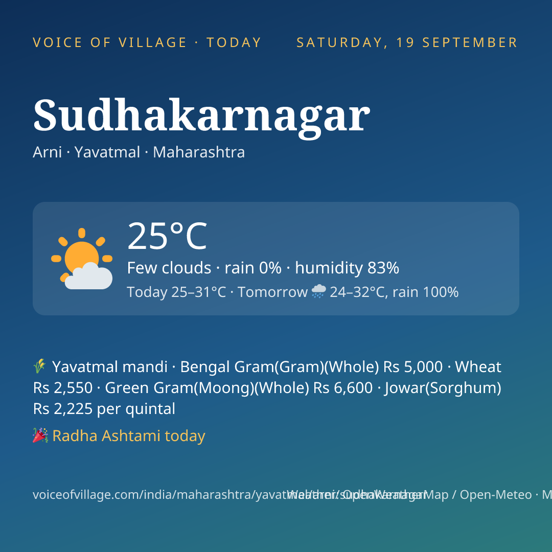 Sudhakarnagar today