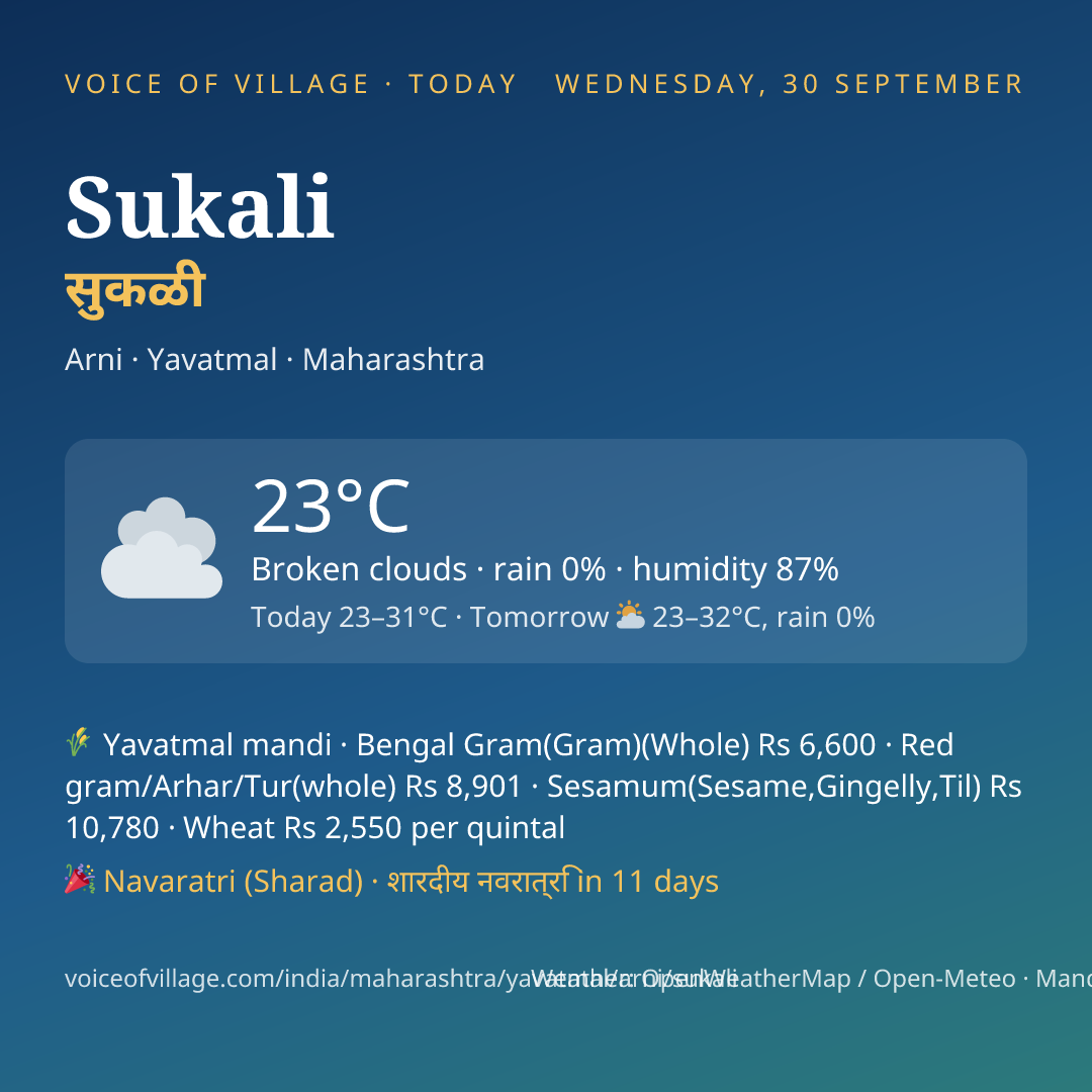 Sukali today