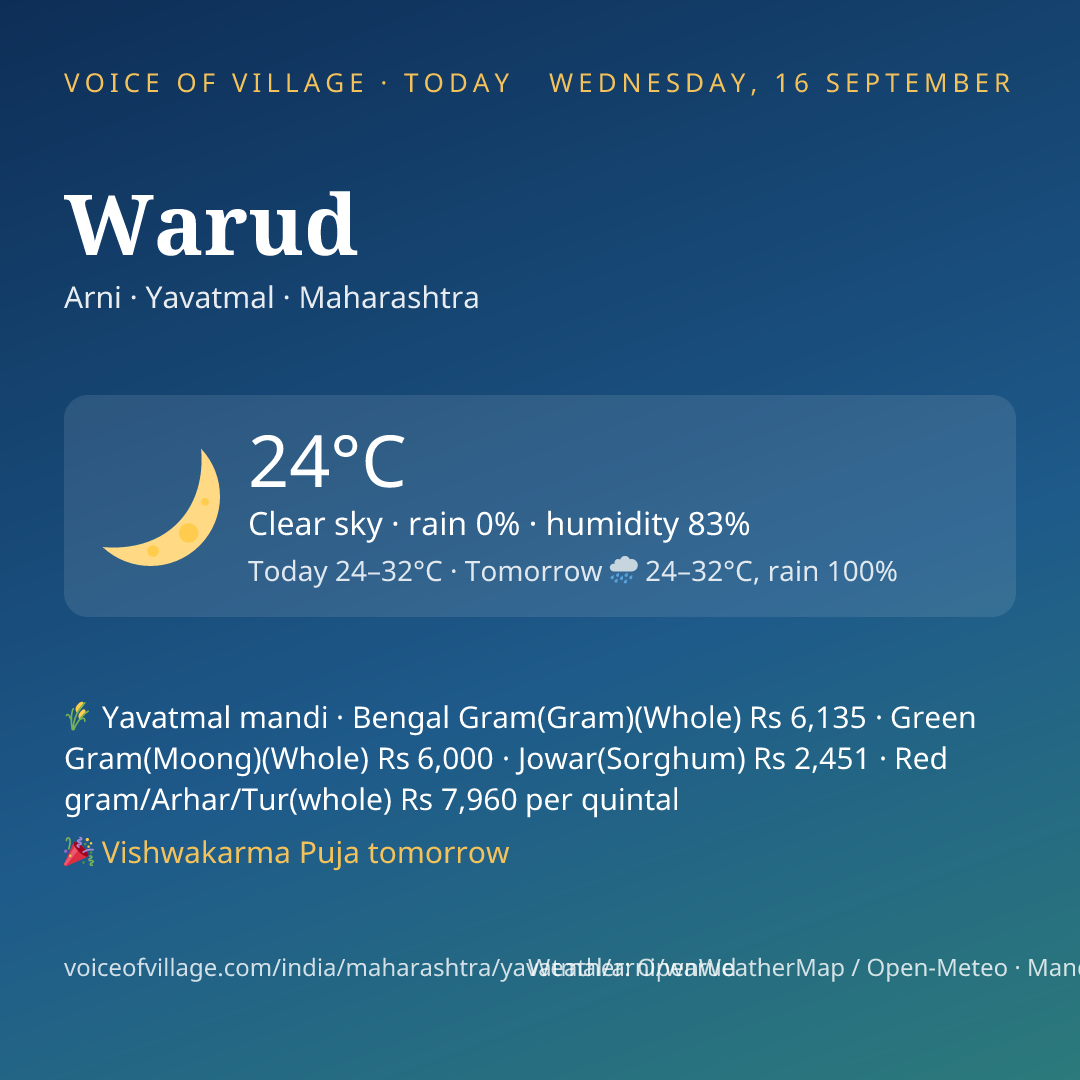 Warud today