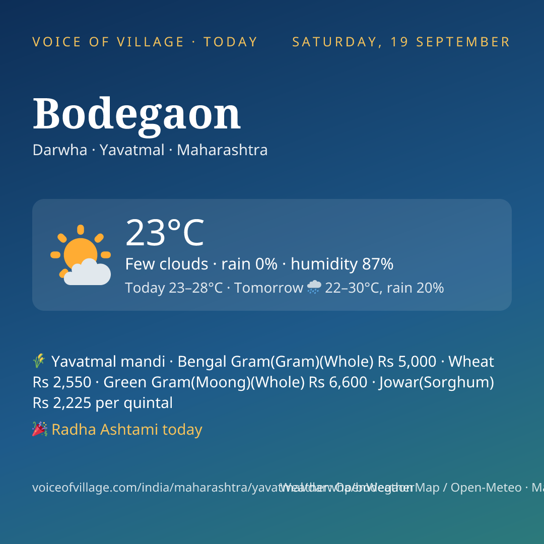 Bodegaon today