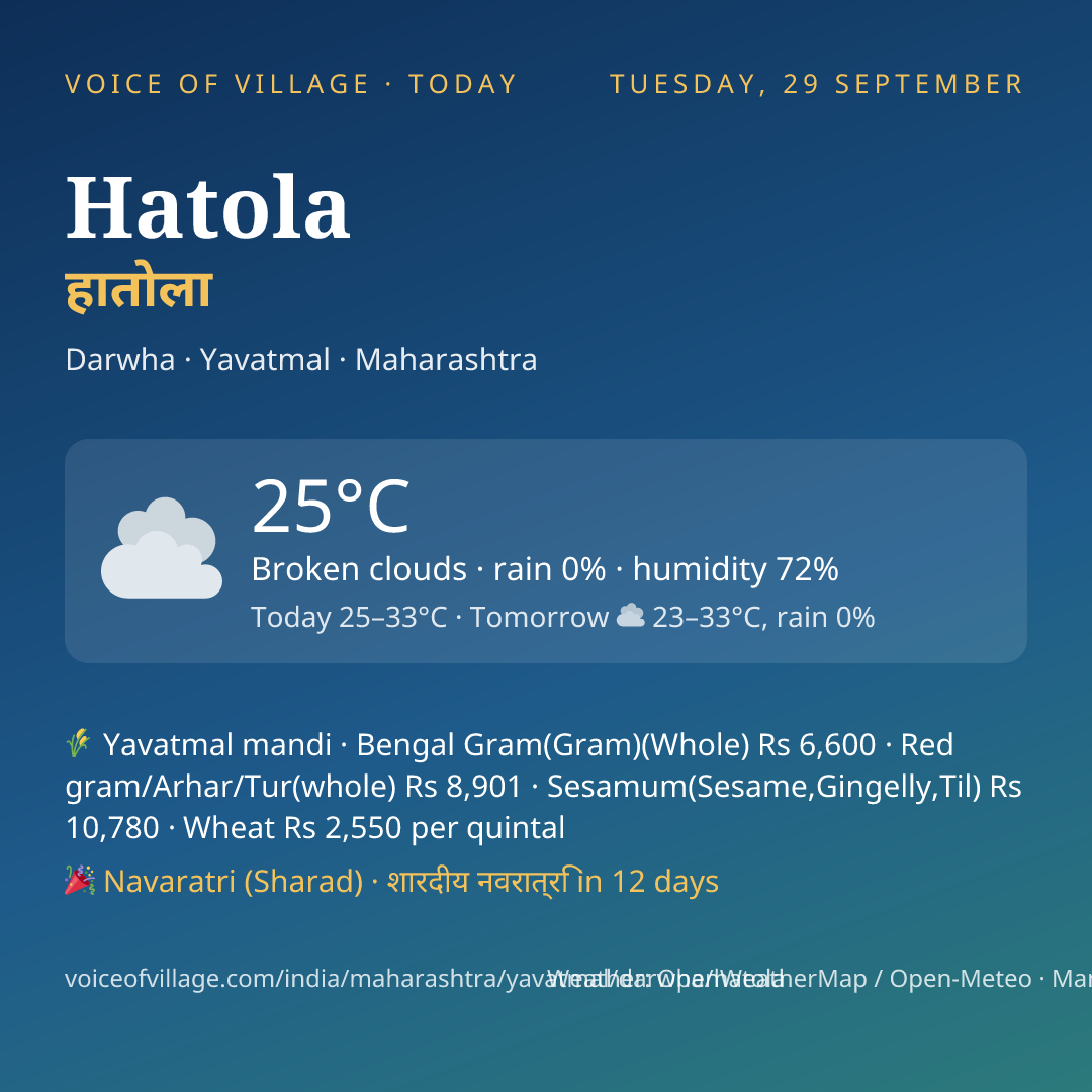 Hatola today